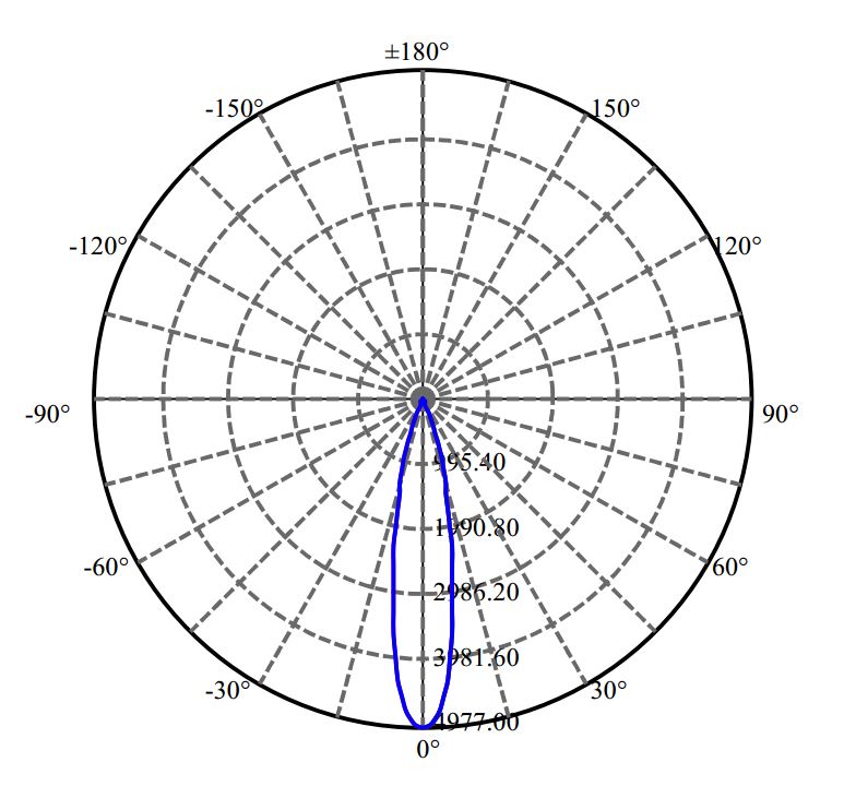 Nata Lighting Company Limited - Evenly Light Shape